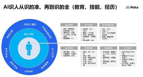 從選型到落地 企業(yè)管理如何避坑并挑選最佳績效管理系統(tǒng)軟件——超全指南與實(shí)測推薦