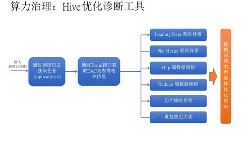 構(gòu)建數(shù)據(jù)驅(qū)動的未來 某企業(yè)數(shù)據(jù)治理總體解決方案