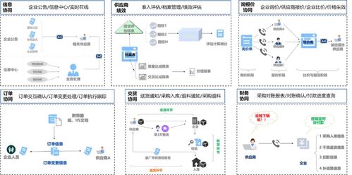 金蝶云·星空 全業(yè)務(wù)鏈數(shù)字化覆蓋，賦能模具企業(yè)管理升級