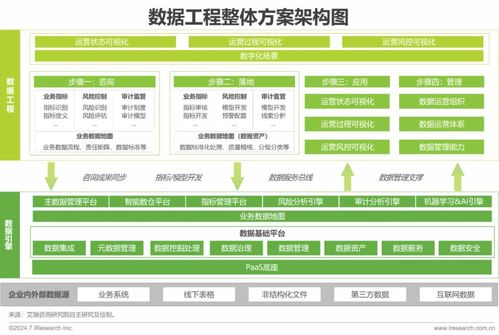 2024中國企業(yè)數(shù)據(jù)治理白皮書 企業(yè)數(shù)據(jù)治理勢在必行，引領(lǐng)管理新變革