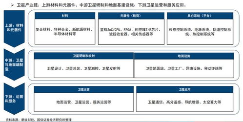 商業(yè)航天的終極競爭 成本控制與商業(yè)生態(tài)構(gòu)建的雙重較量