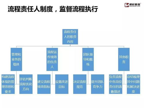 企業(yè)流程管理為何難以落地？這份實(shí)用手冊為你解惑