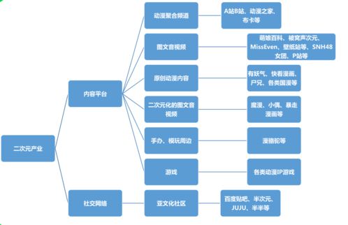 創(chuàng)業(yè)變現(xiàn) 從小事業(yè)到商業(yè)藍(lán)圖的思考與實(shí)踐