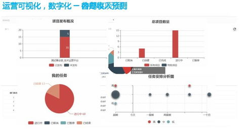 探醫(yī)藥研發(fā)企業(yè)IT產(chǎn)品化之路，緣何關(guān)鍵，怎樣突圍？