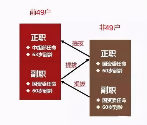 變革中的八大建筑央企 東電云視角下的行業(yè)新局面